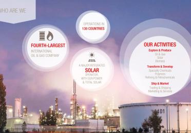 Who We Are Infographic - TotalEnergies. Fourth Largest Oil and Gas Company. Operate in 130 countries. Work in Oil and Gas, Solar and Biomass.